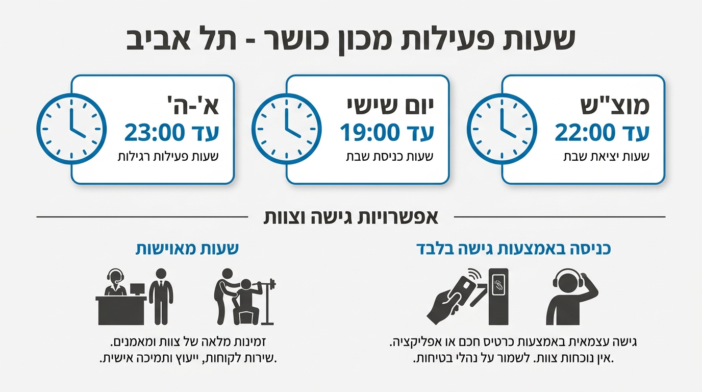 חדר כושר פתוח עד מאוחר בתל אביב – מבט על אולם האימון בשעות הערב