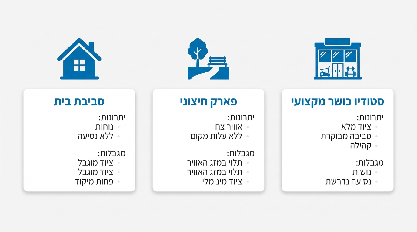 השוואה בין אימון בסטודיו, פארק או בבית - איפה כדאי להתאמן בתל אביב