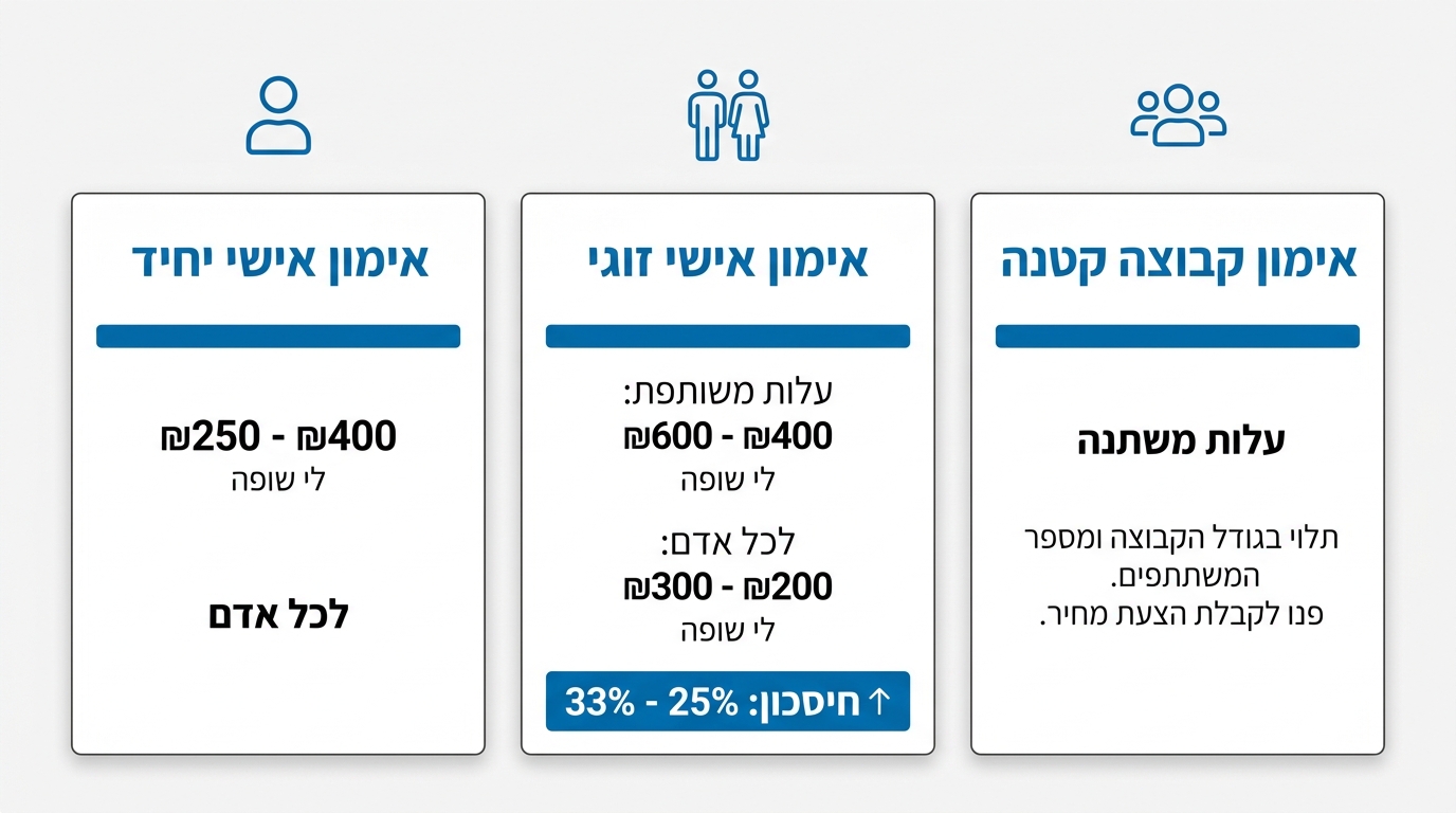 השוואת עלויות אימון אישי זוגי לעומת אימון יחיד בגוף ראשון תל אביב