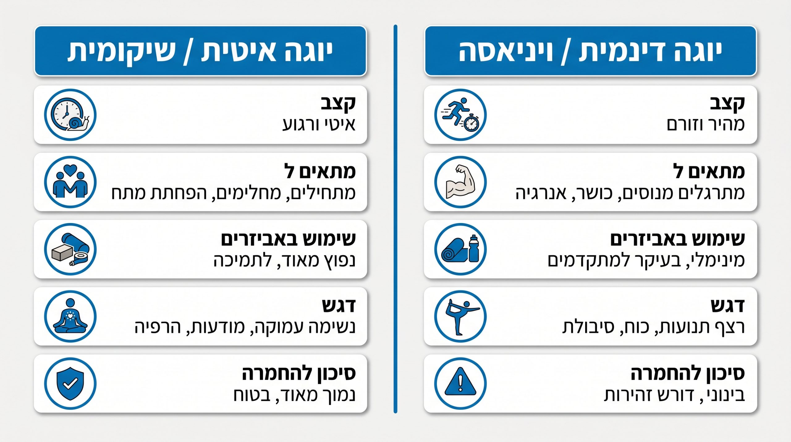 השוואה בין יוגה איטית שיקומית ליוגה דינמית — איזו מתאימה לכאבי גב?
