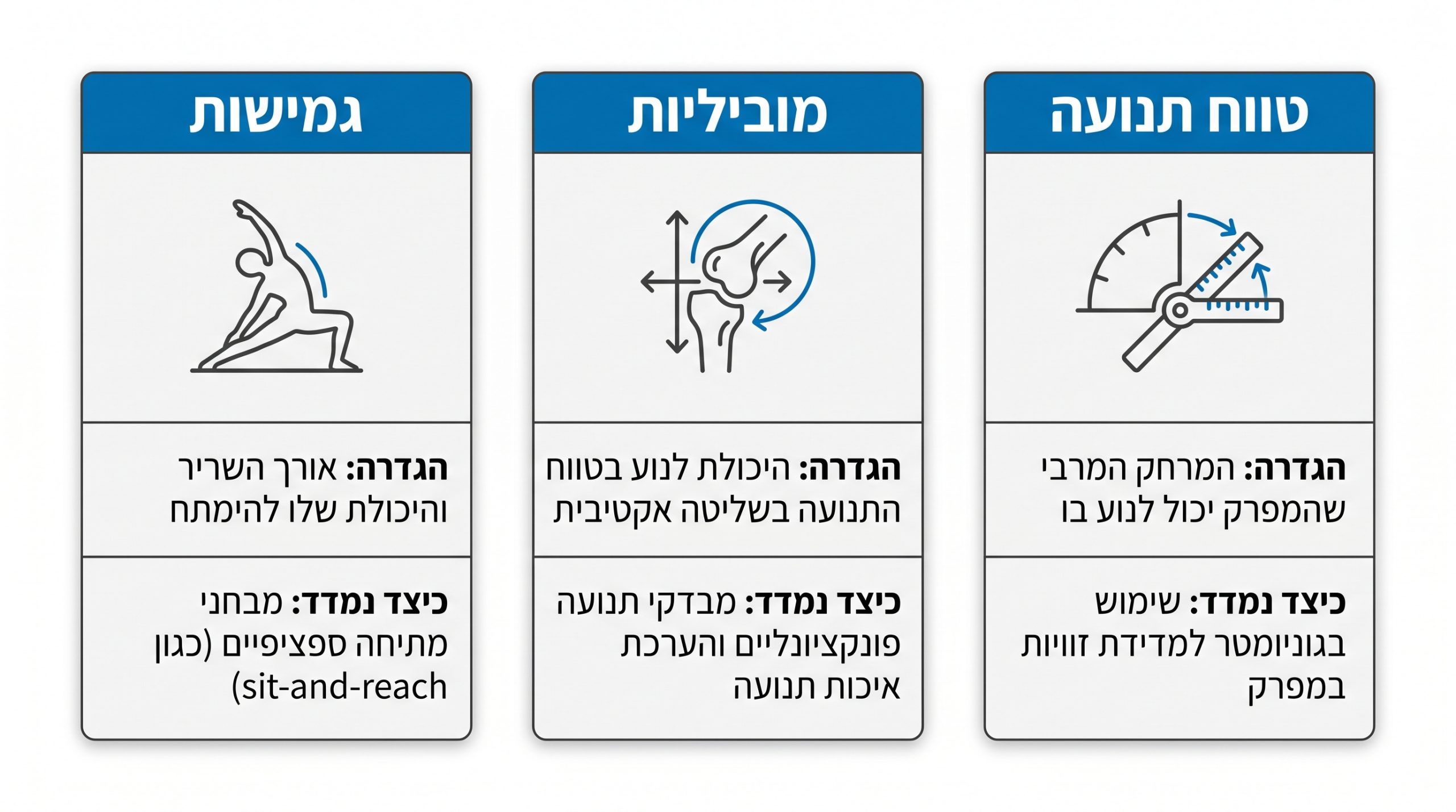 יוגה לשיפור גמישות: מדריך לשיפור טווח התנועה ומתיחות נכונות