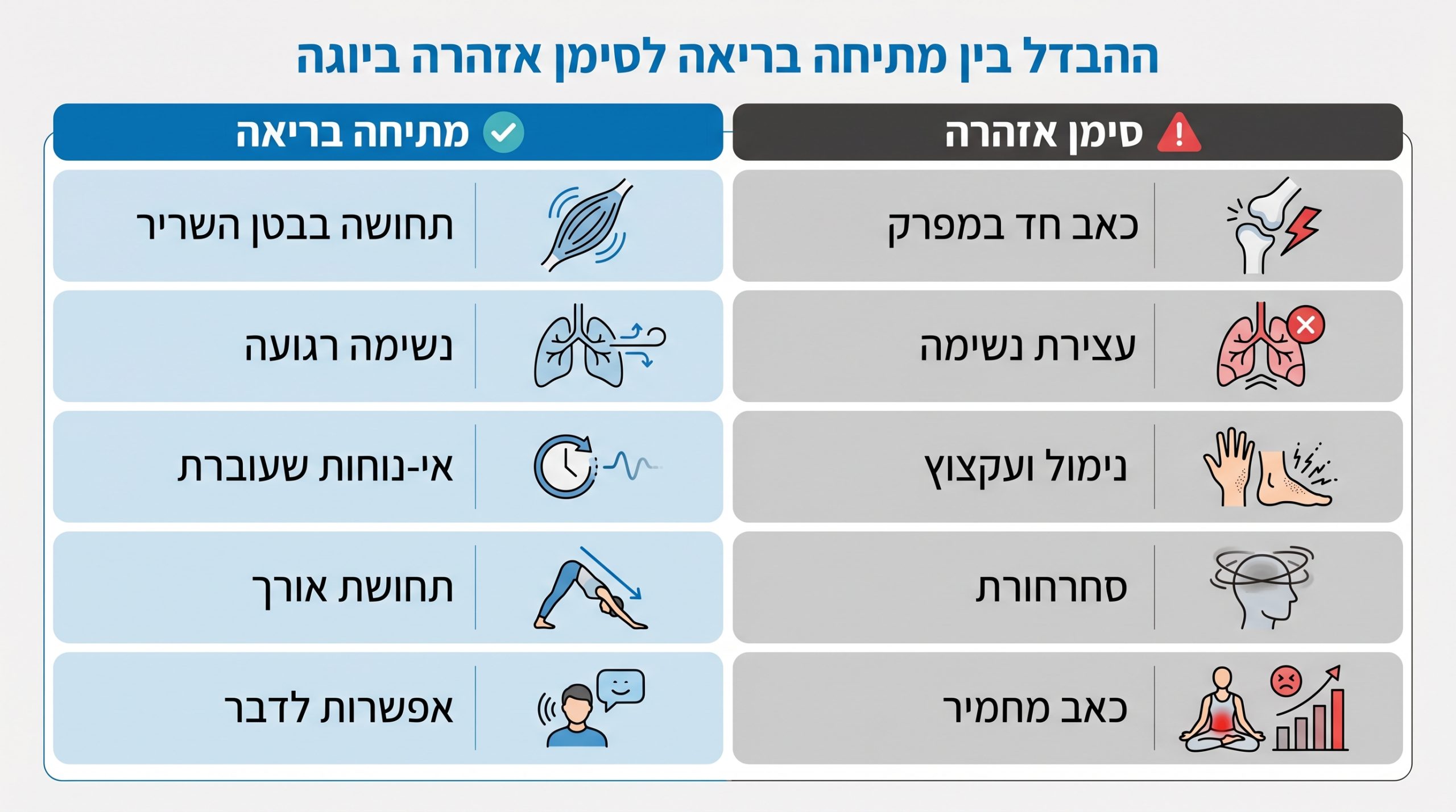 ההבדל בין מתיחה בריאה לכאב מסוכן ביוגה למתחילים