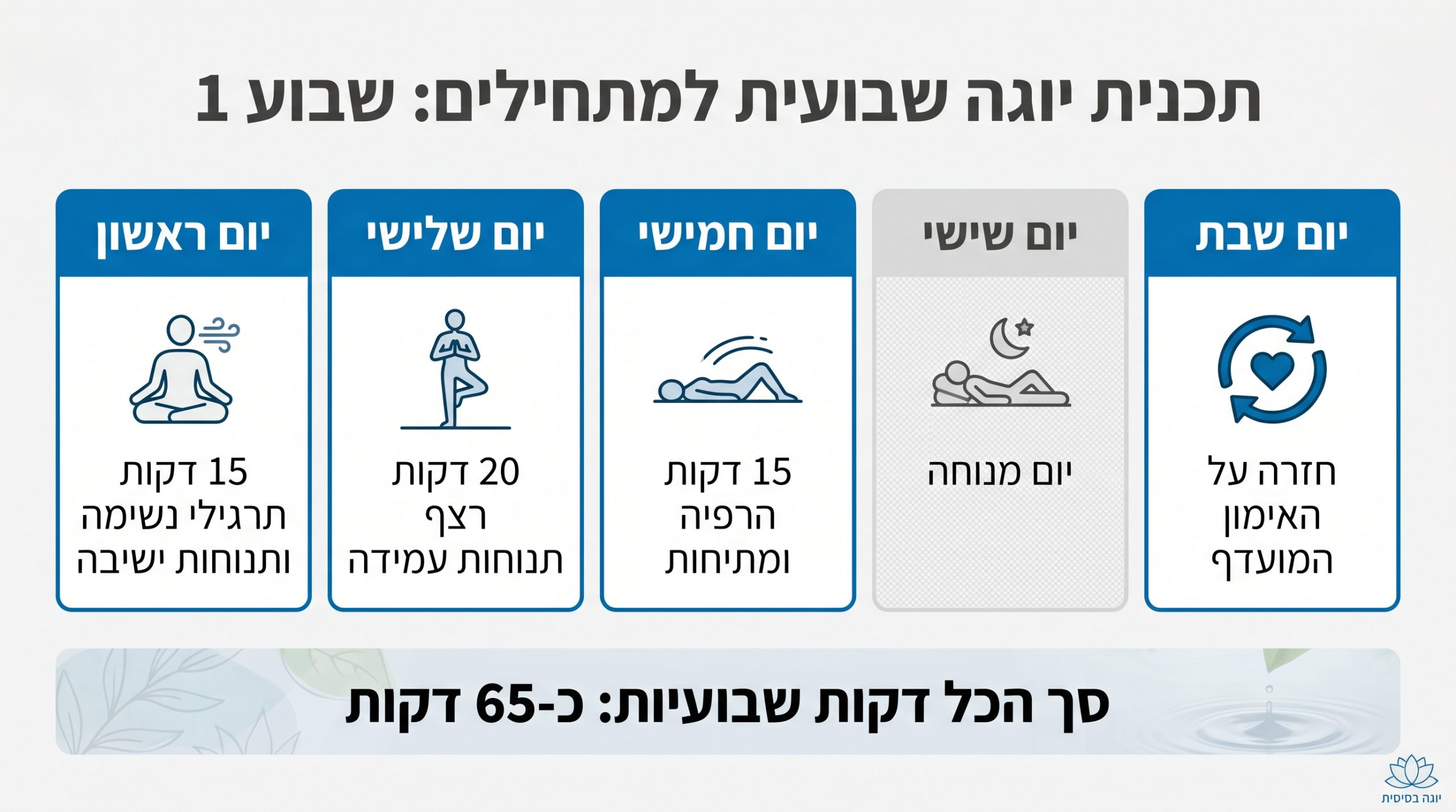 תכנית השבוע הראשון ביוגה – מה לצפות כמתחיל