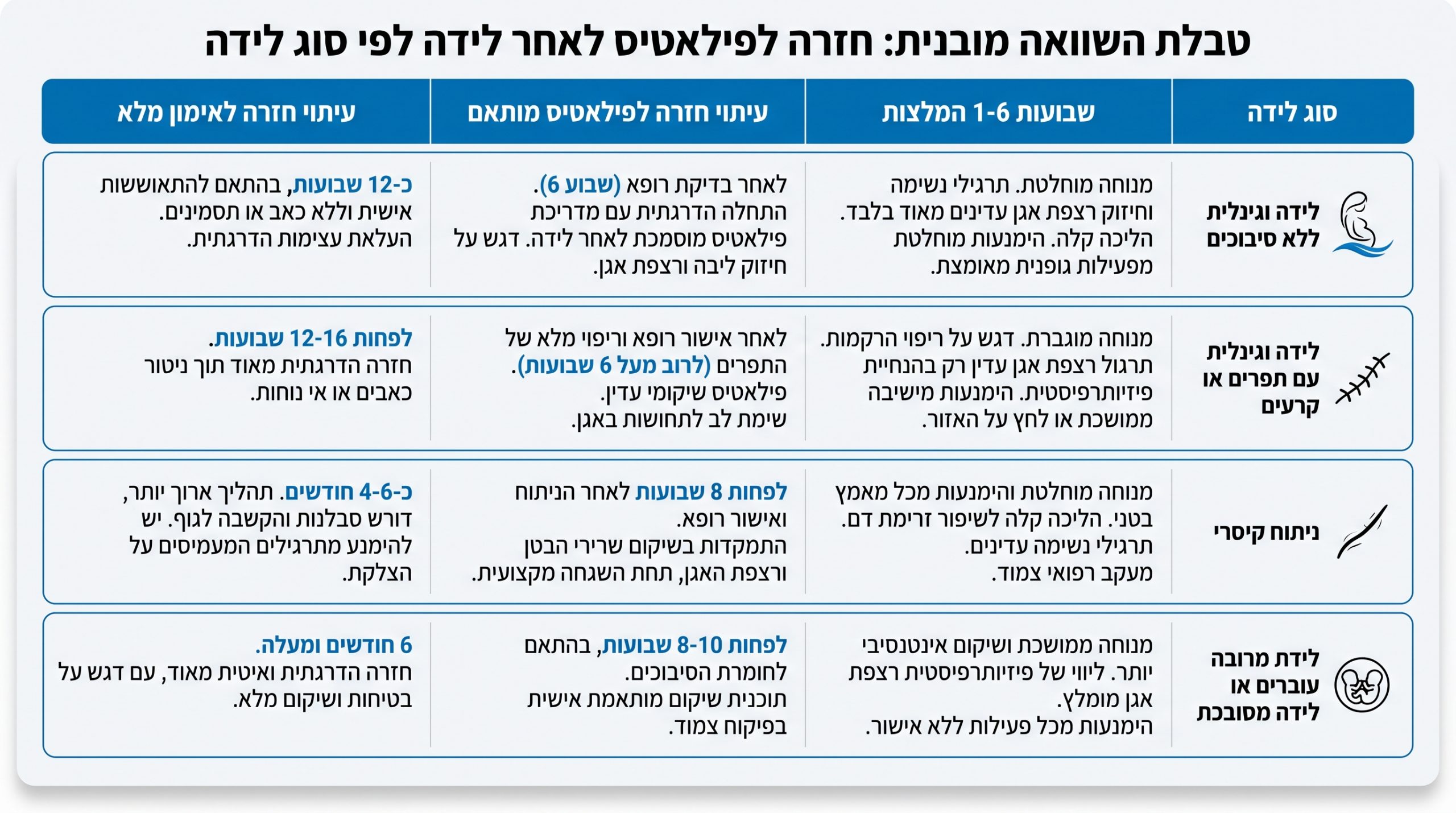 פילאטיס אחרי לידה מתי להתחיל ואיך לשקם את הגוף נכון