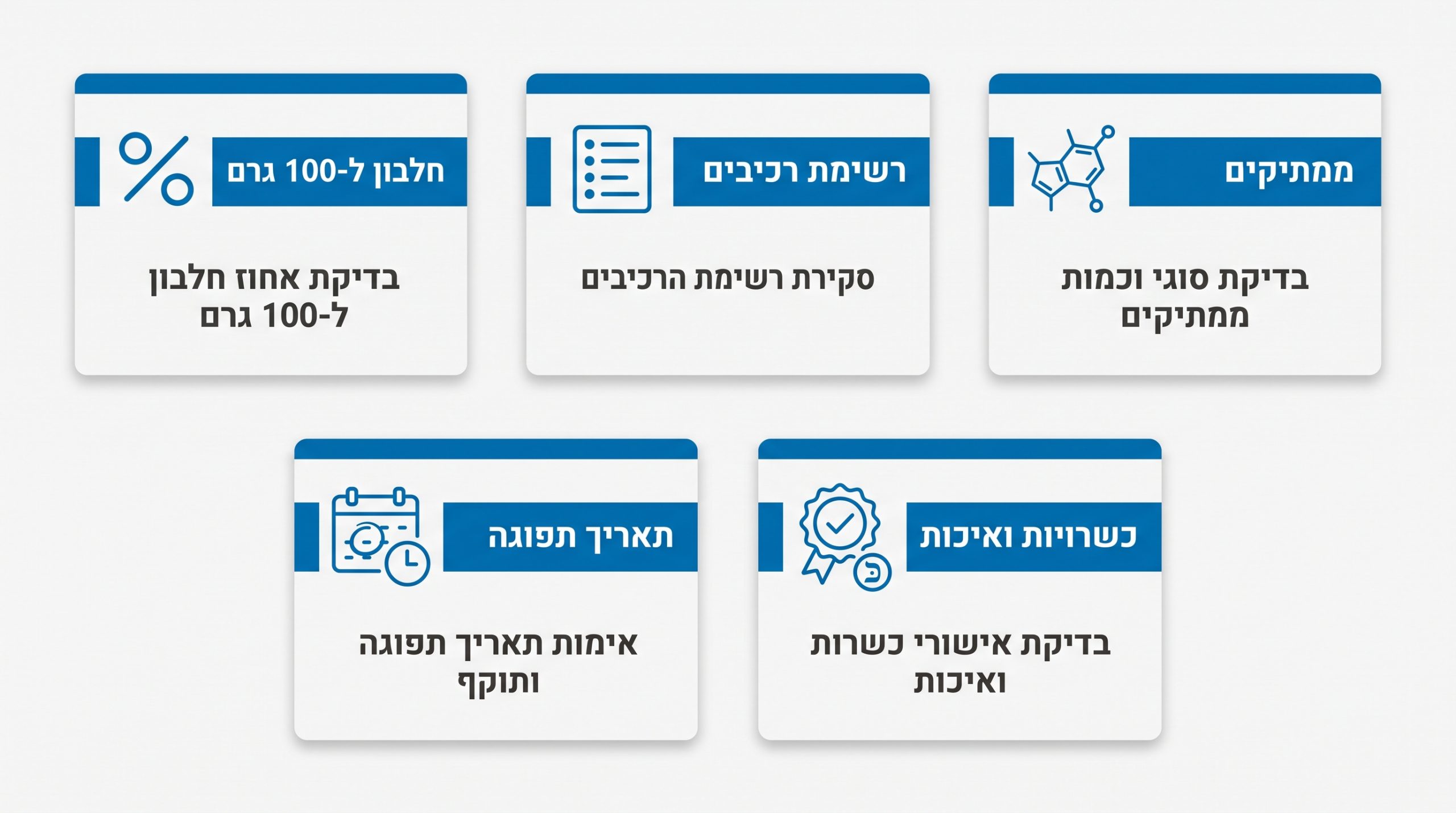 קריאת תווית תזונה על אבקת חלבון – מה לבדוק לפני הרכישה