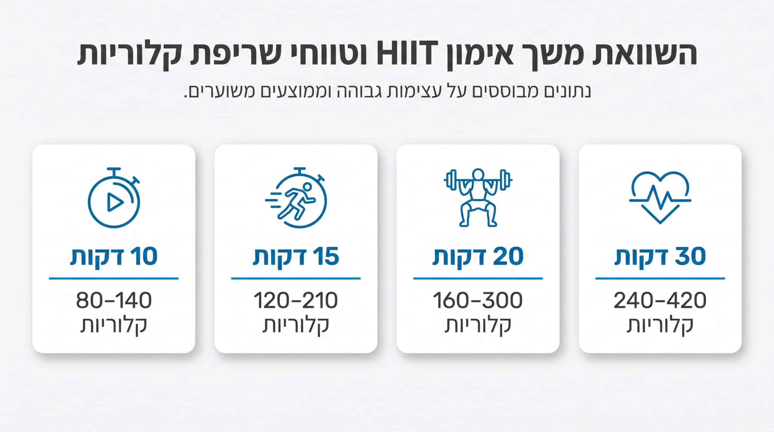 כל מה שצריך לדעת על אימון HIIT שריפת קלוריות ואינטרוולים למתחילים