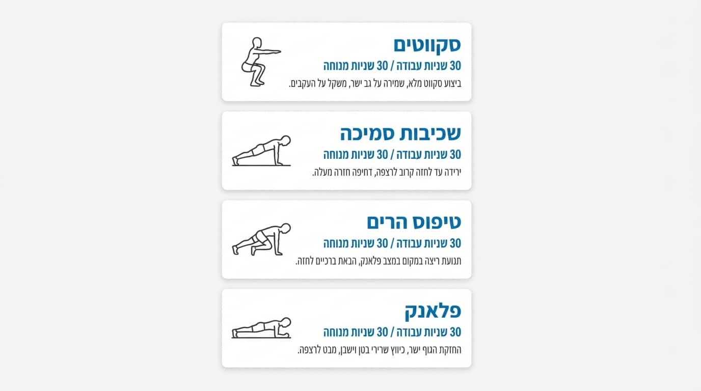 תוכנית אימון HIIT ביתי של 12 דקות ללא ציוד