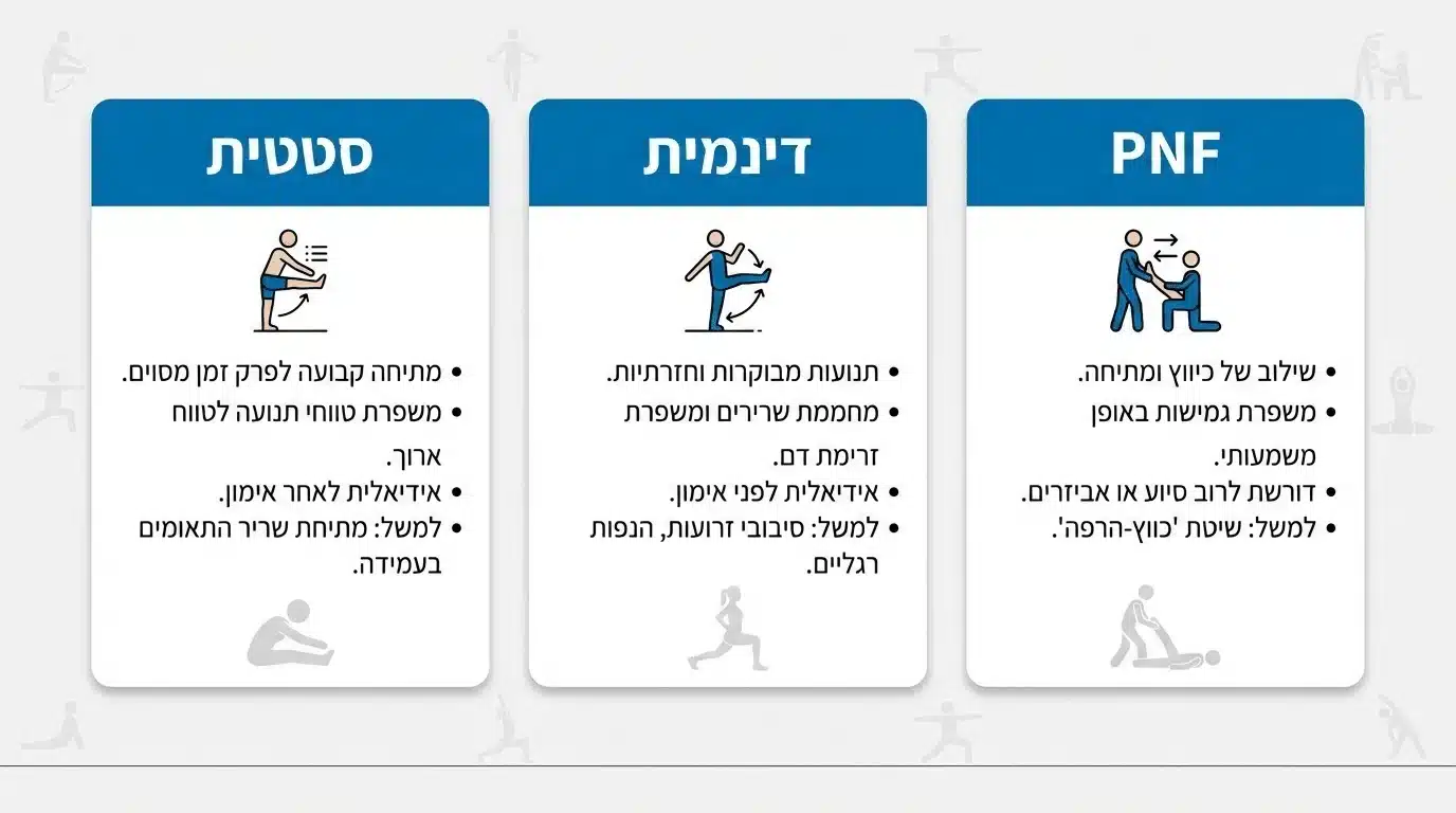 השוואה בין שיטות מתיחה שונות - סטטית, דינמית ו-PNF עם יתרונות וחסרונות
