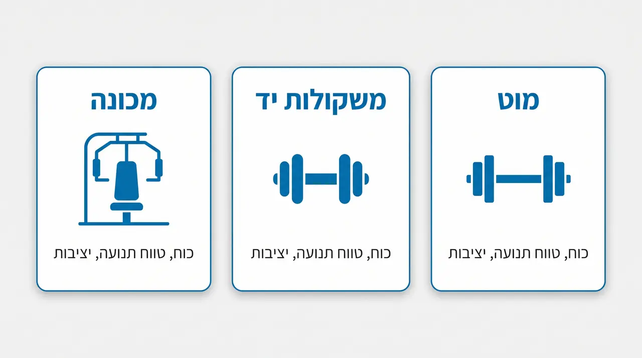 השוואה בין לחיצת חזה עם מוט, משקולות יד ומכונה בחדר כושר