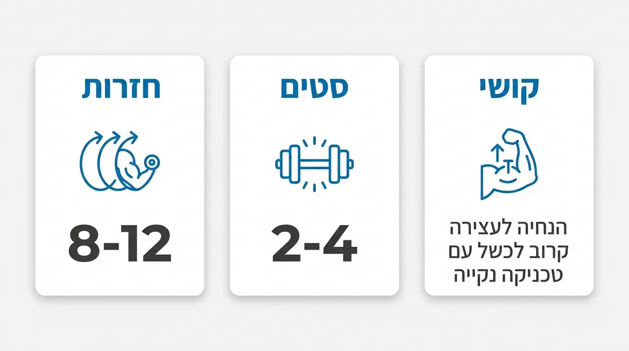 מדריך מקיף: תרגילי זרועות חדר כושר לחיטוב ולבניית שריר