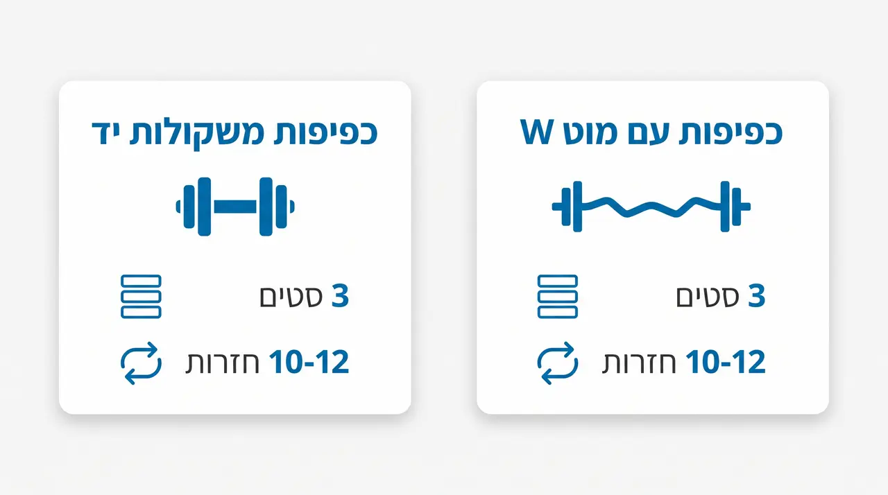 מדריך כושר מראה למתאמנת מתחילה כפיפות ביסיפס עם משקולות יד