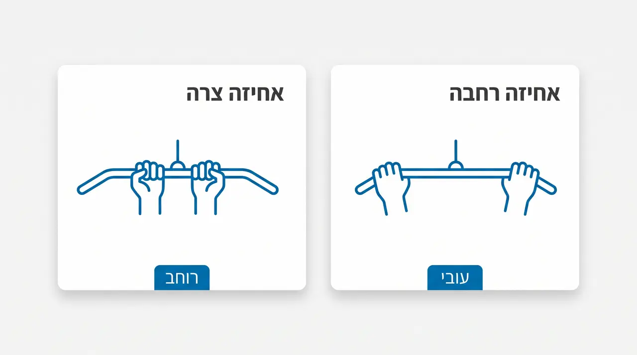 ההבדל בין אחיזה רחבה לאחיזה צרה בתרגילי גב