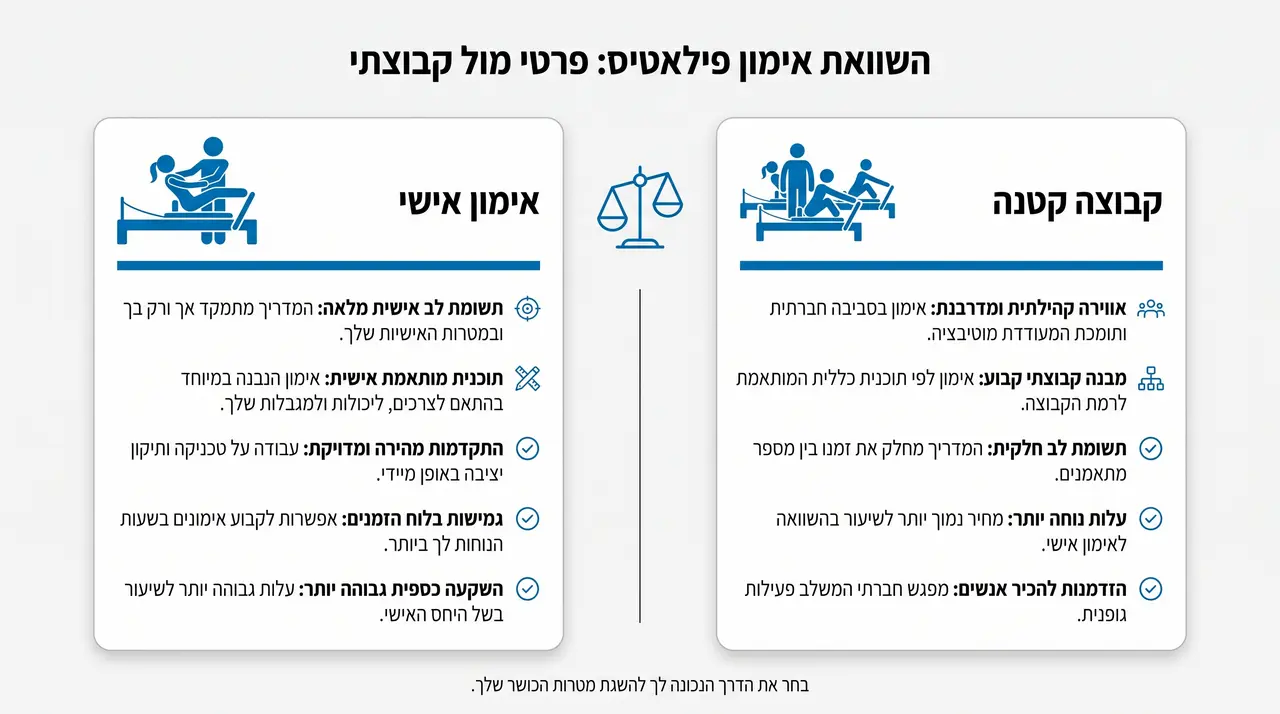 פילאטיס מכשירים בקבוצות קטנות תל אביב