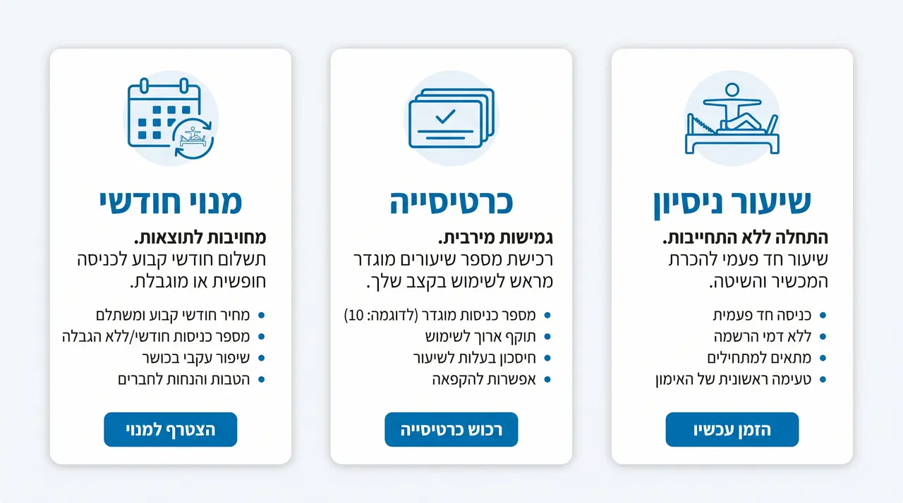 השוואה בין מסלולי כניסה לפילאטיס מכשירים בתל אביב