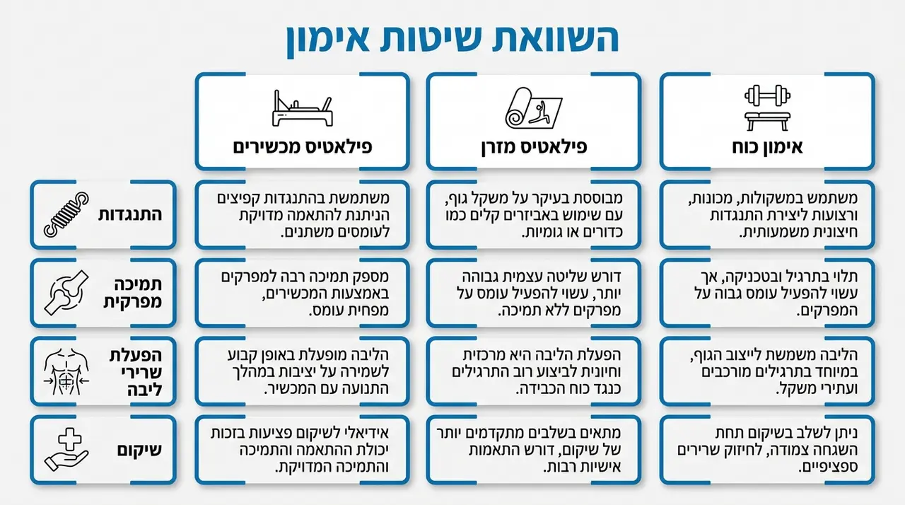 פילאטיס מכשירים תל אביב ואיך לבחור סטודיו