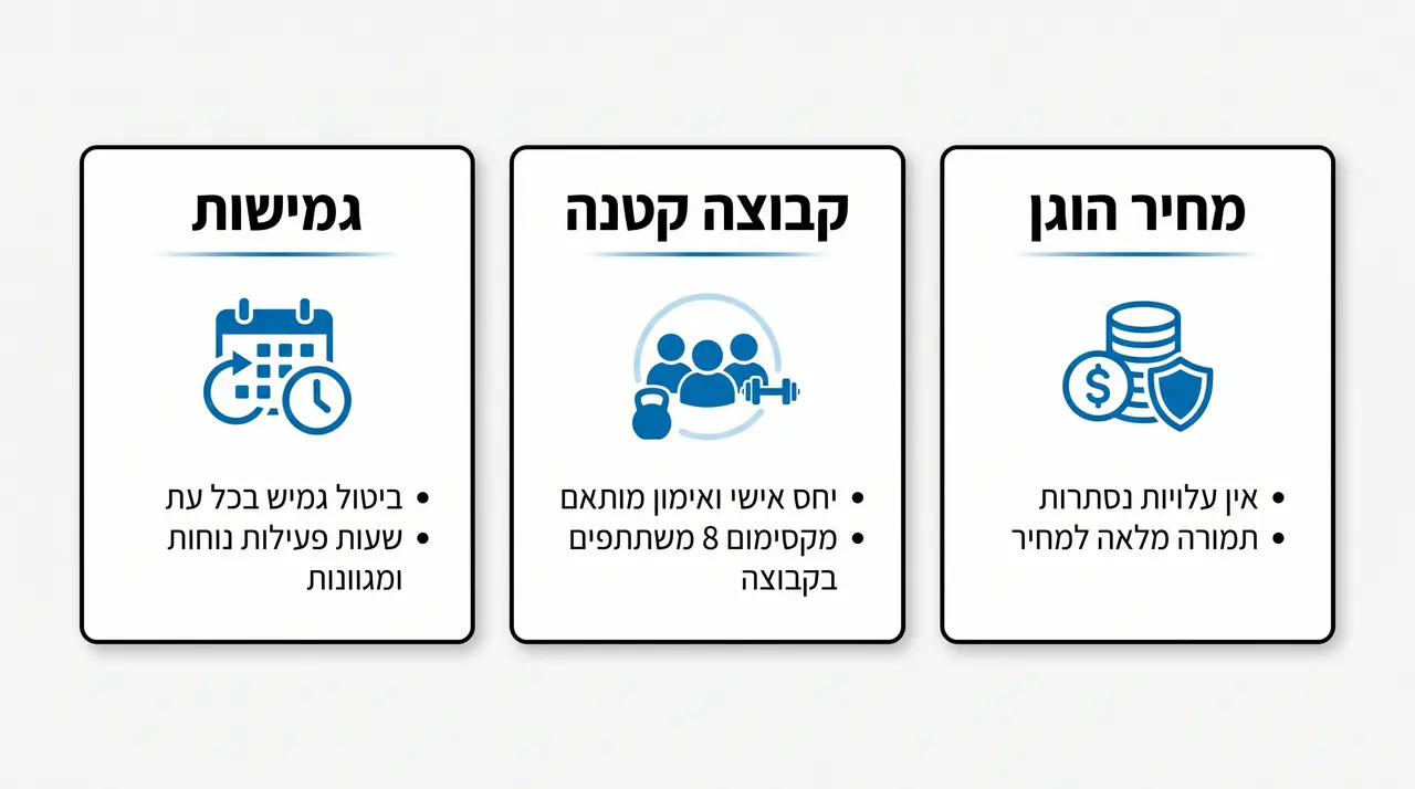 שיעור פילאטיס מכשירים בקבוצה קטנה בסטודיו של מועדון גוף ראשון בתל אביב