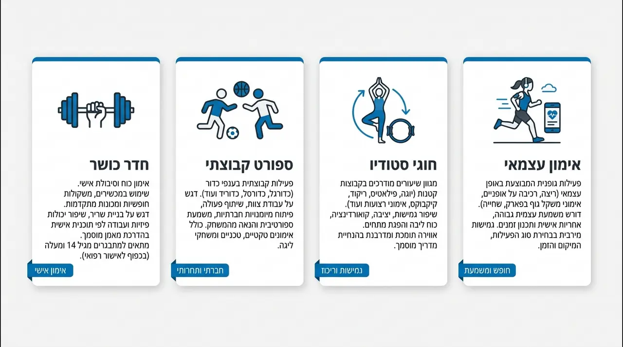 השוואה בין אימון בחדר כושר, חוג סטודיו וספורט קבוצתי לבני נוער