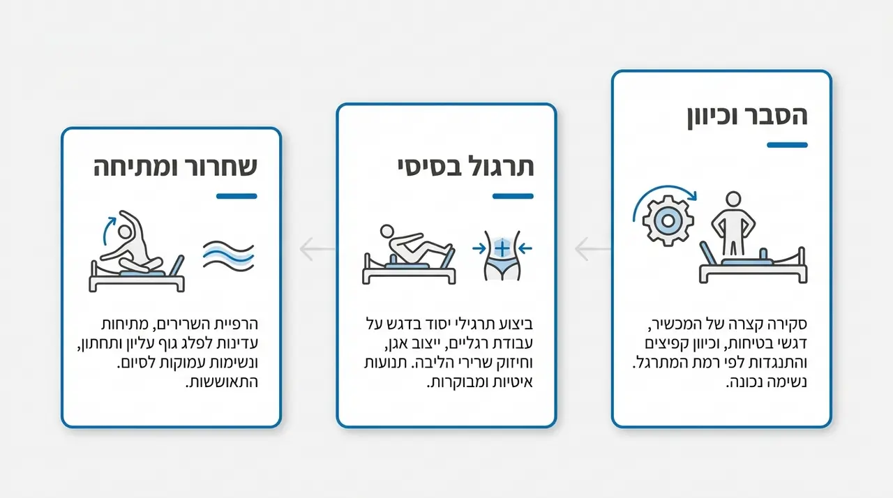 פילאטיס מכשירים למתחילים תל אביב