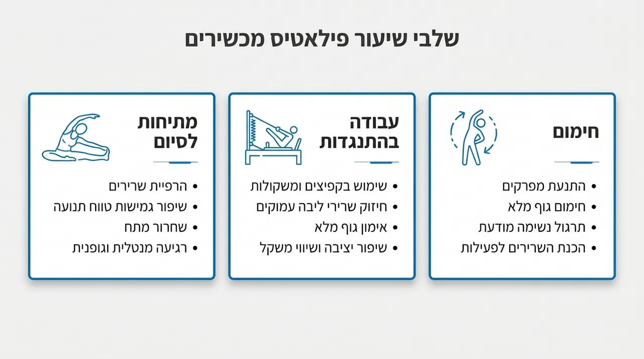 איך נראה אימון פילאטיס מכשירים תל אביב